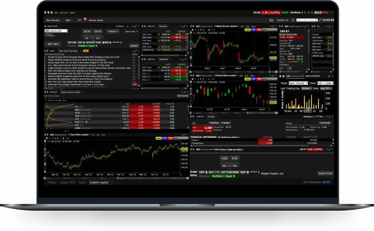 Exemple de vue “Mosaic” sur la Trader Workstation d’IB