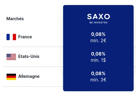 Tarif ordre sur actions chez Saxo Bank