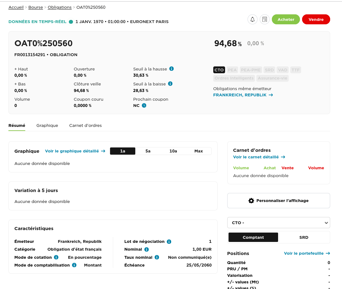 OAT 2060 chez Fortuneo