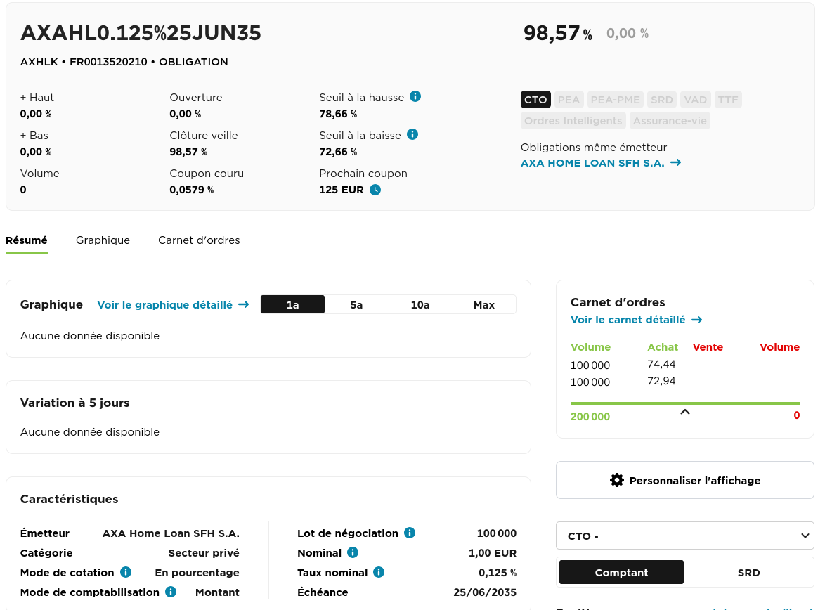Obligation AXA chez Fortuneo