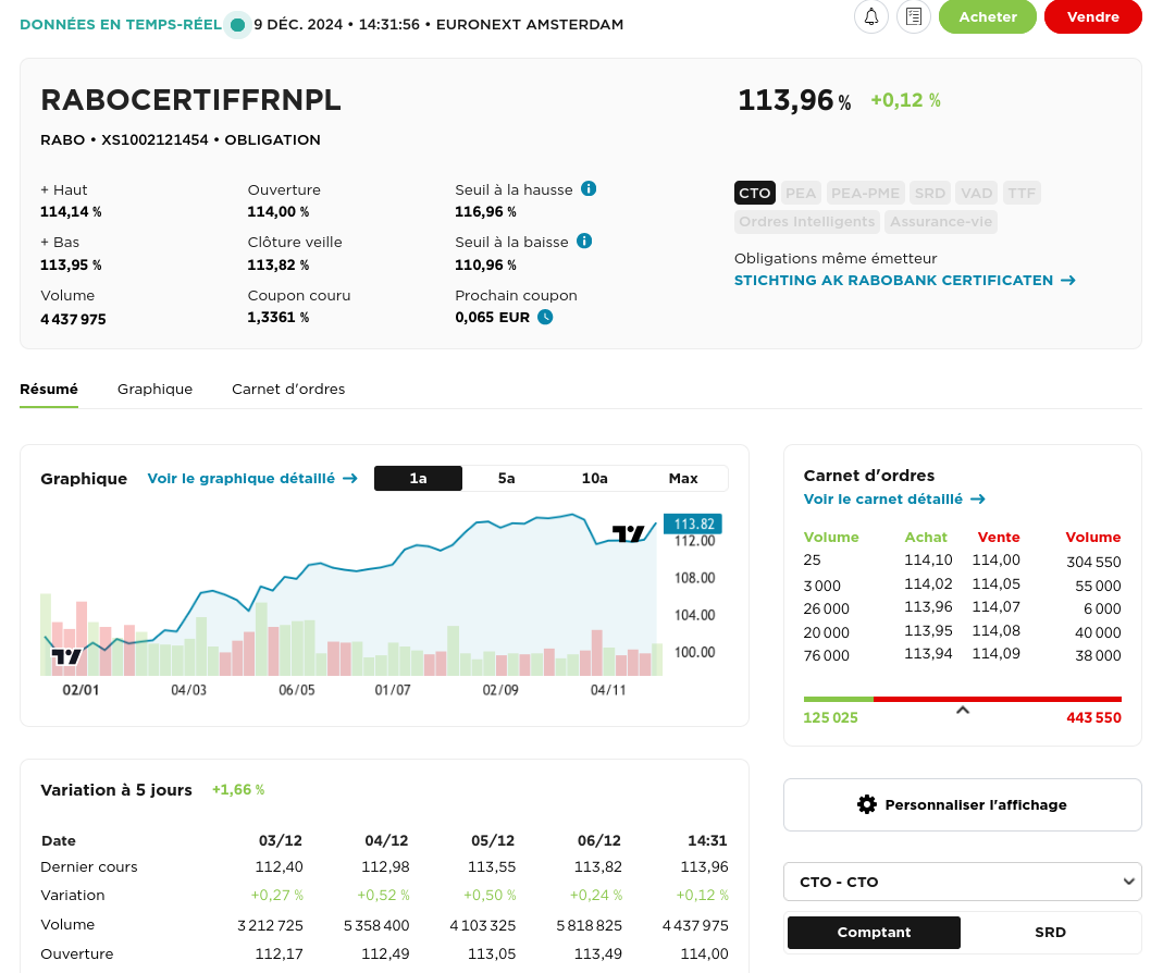 Obligation perpétuelle Rabobank chez fortuneo