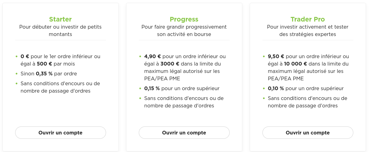 Tarifs de fortuneo pour Euronext