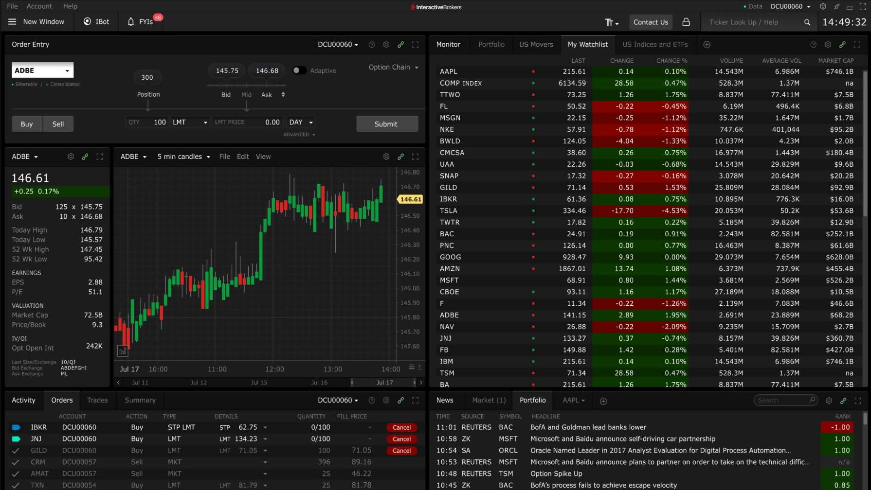 Exemple de vue de la Trader Workstation d’IBKR