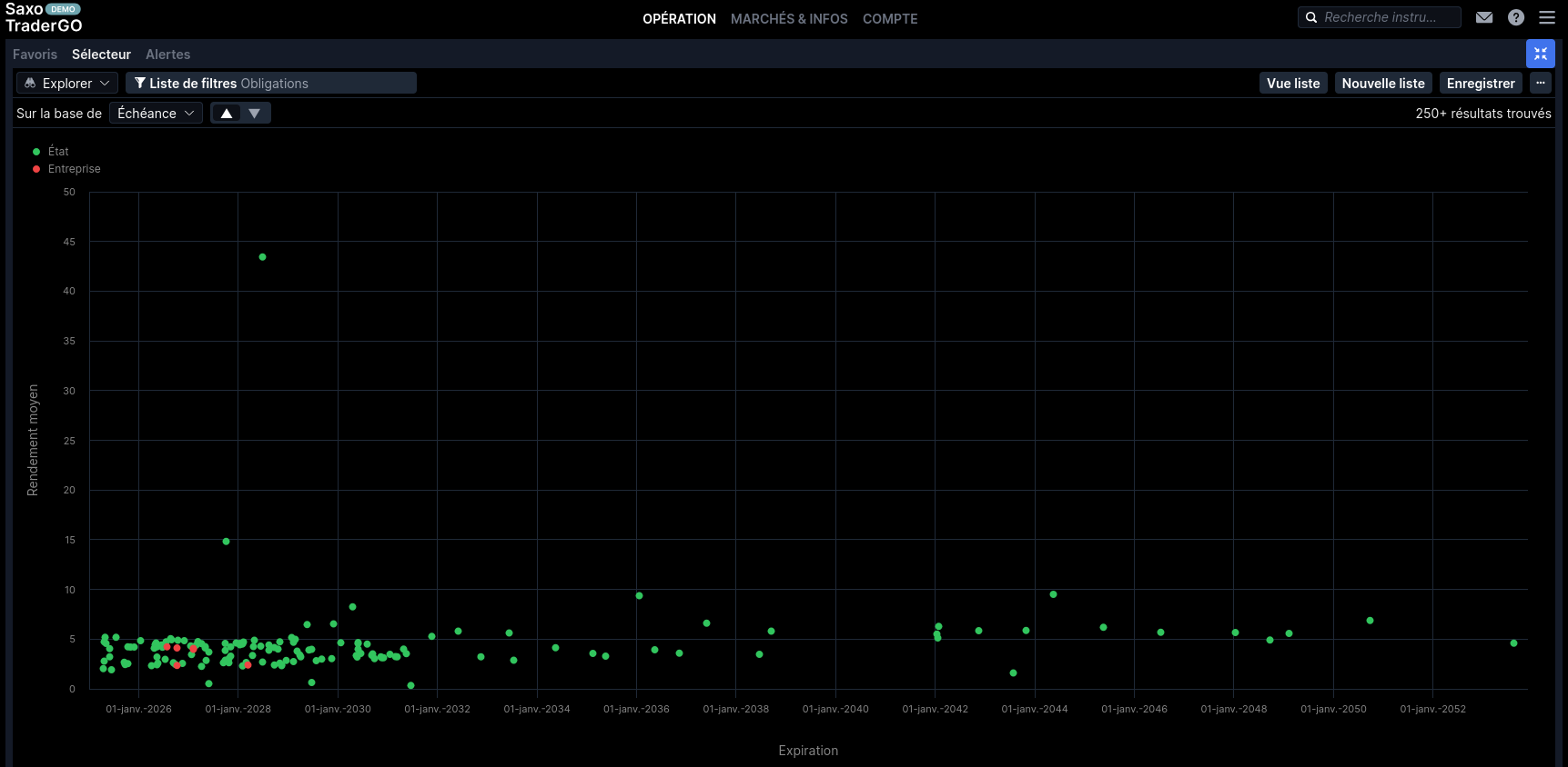 Couple rendement-echeance