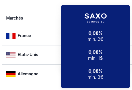 Tarif ordre sur actions chez Saxobank
