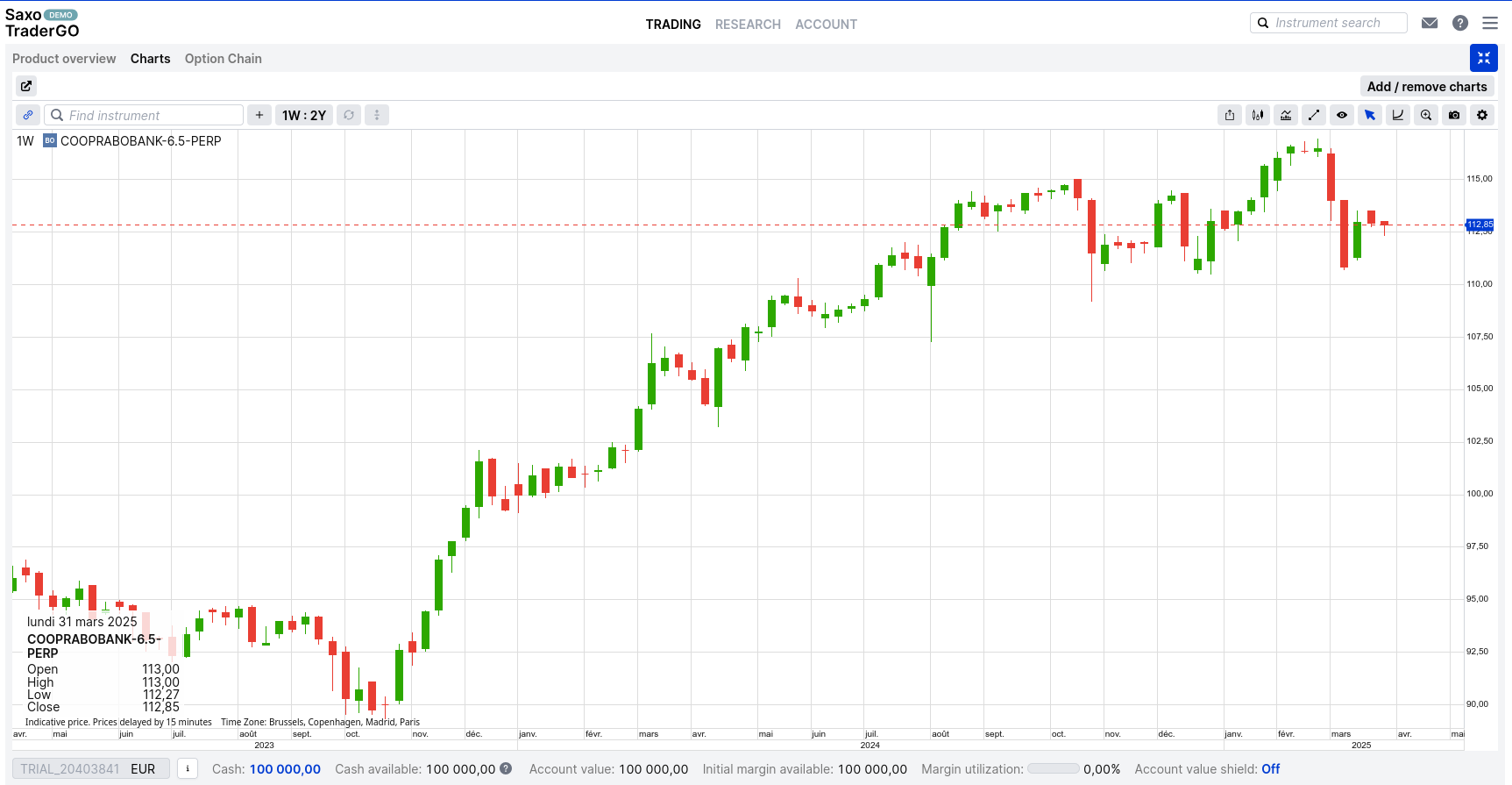 Graphe oblig perpétuelle Rabobank chez Saxo