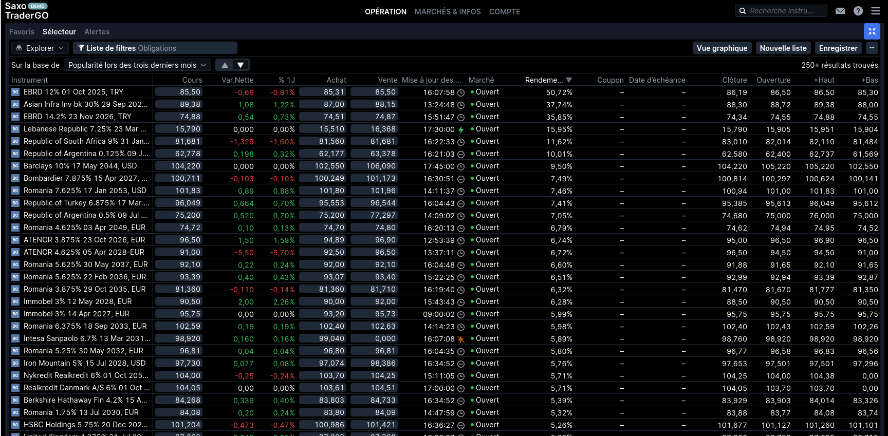 Liste d'obligations populaires