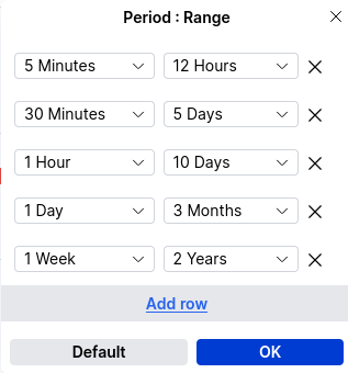 Graphe oblig perpétuelle Rabobank chez Saxo