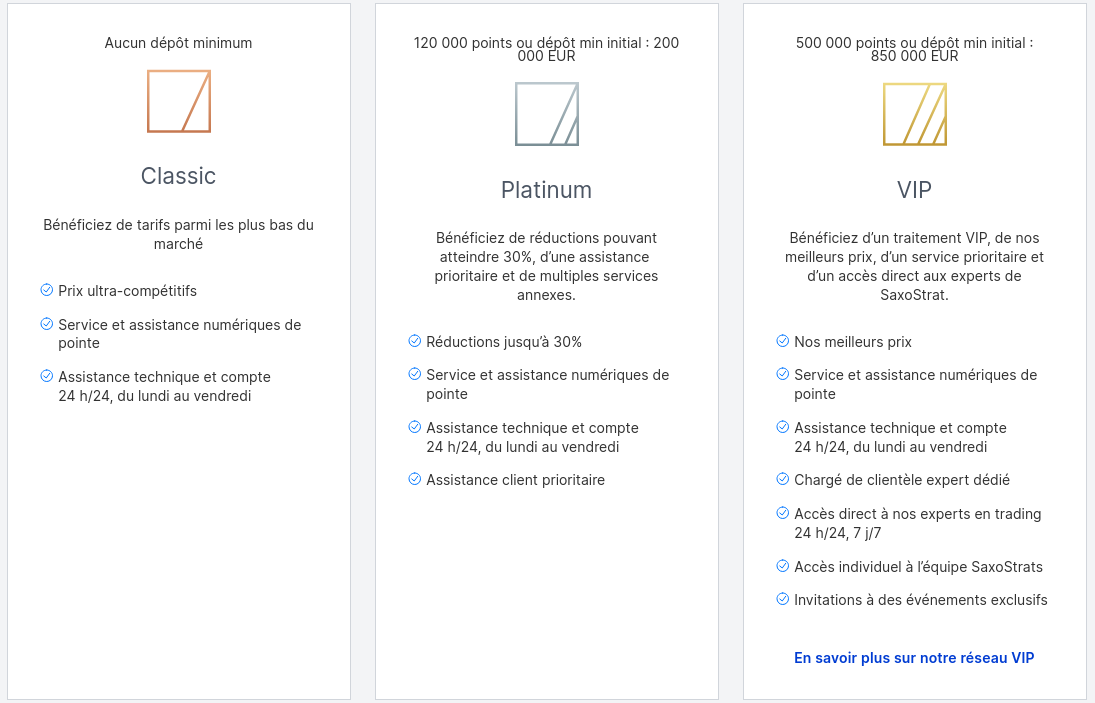 Status chez Saxobank