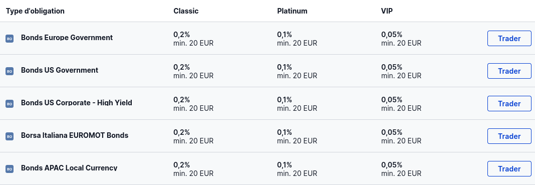 Tarifs ordres sur obligations chez Saxobank