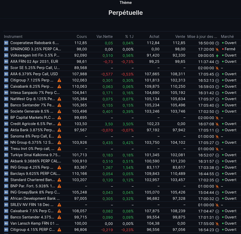 Liste sur le thème obligations perpétuelles