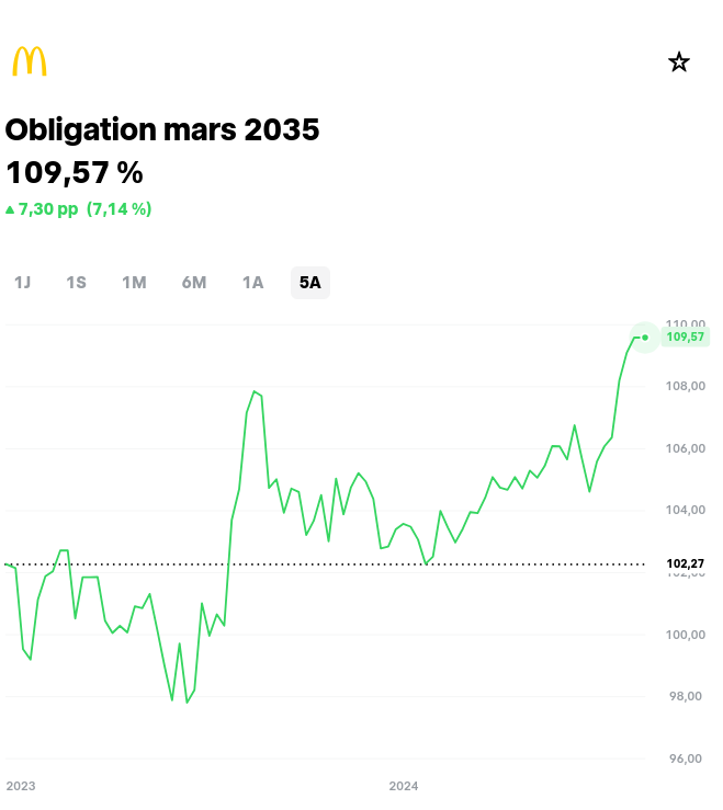 Cours d'une obligation McDonald's chez Trade Republic